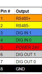 Tool Flange Pinout Chart