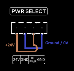Integrated 24V Power Supply