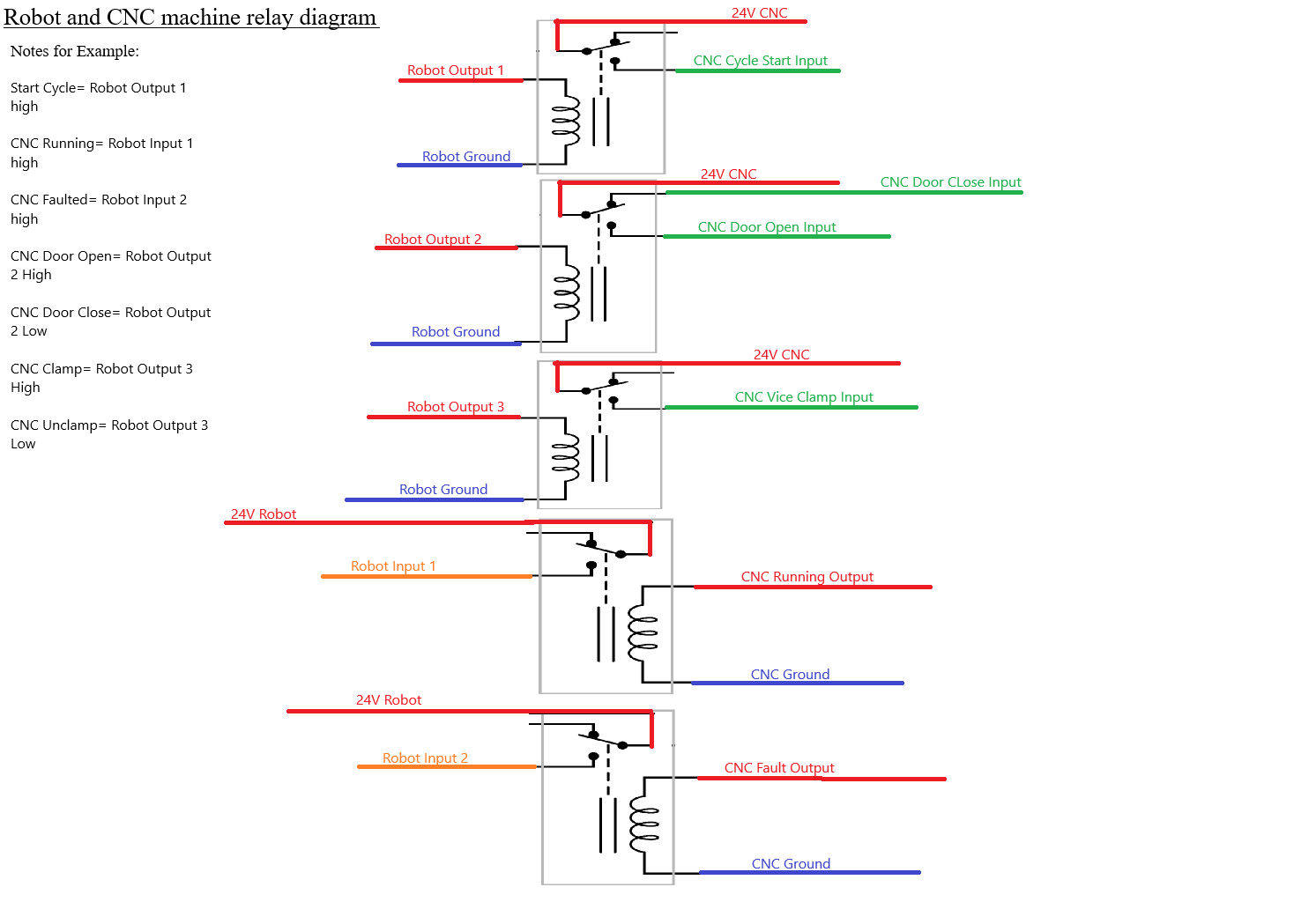 Robot to CNC Relay Diagram